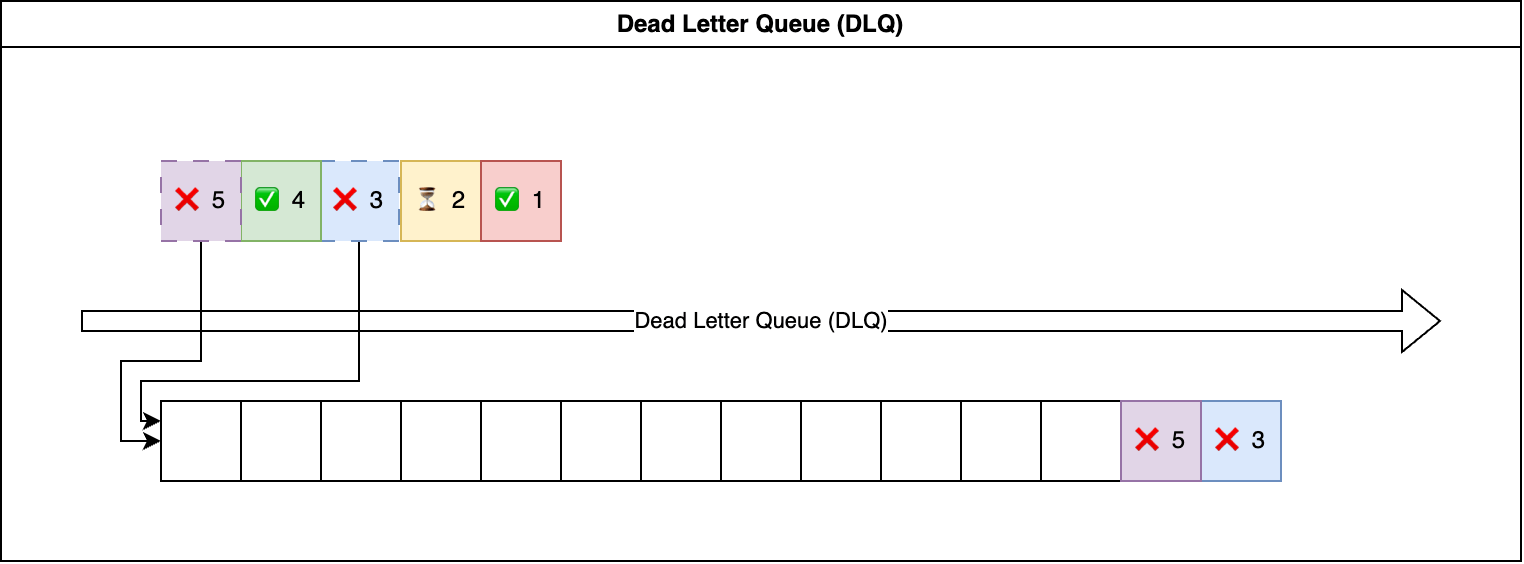 ../_images/dlq.png
