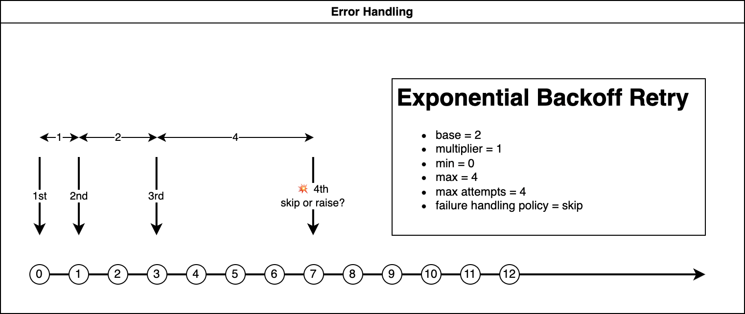 ../_images/error-handling.png