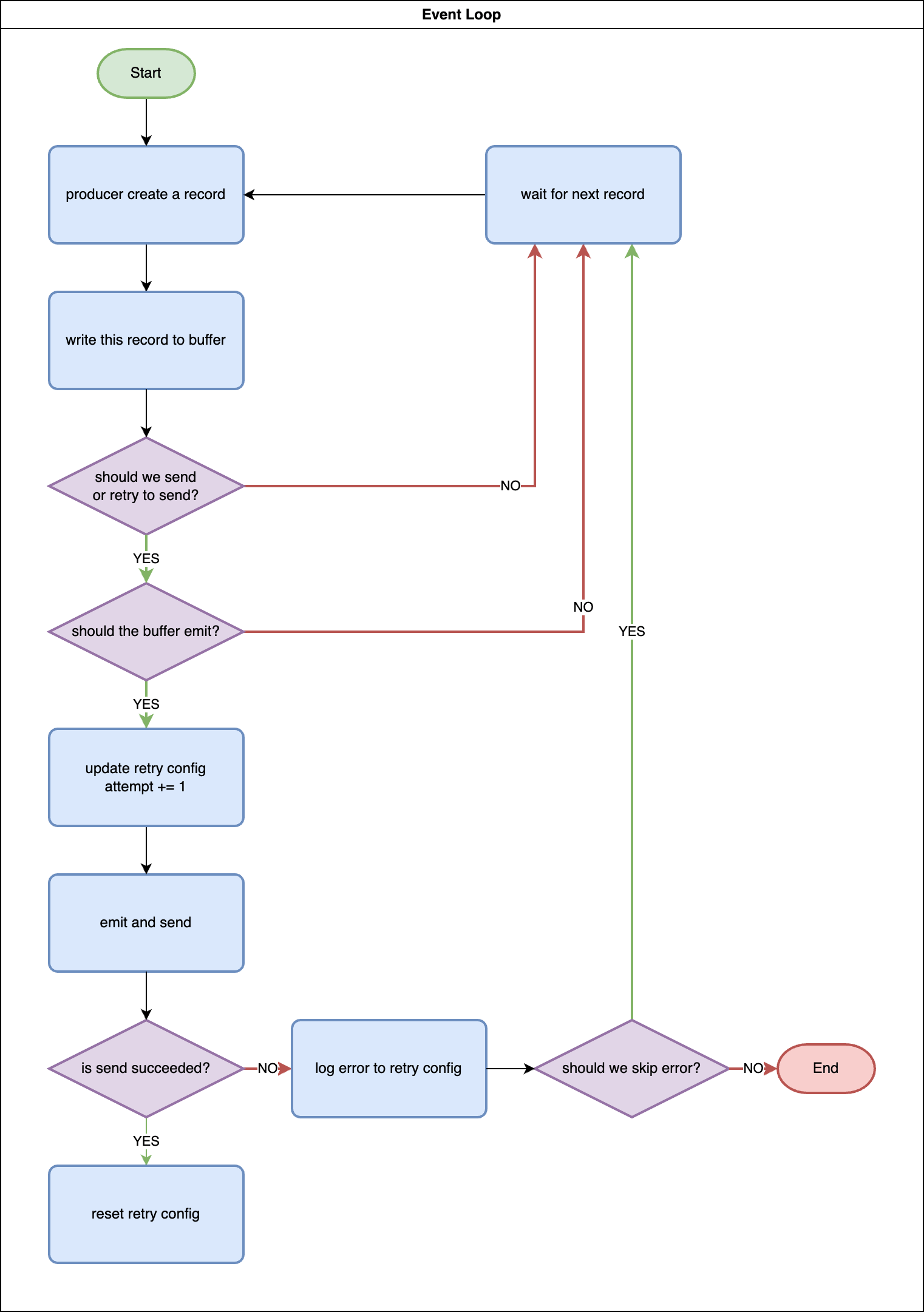 ../_images/event-loop.png