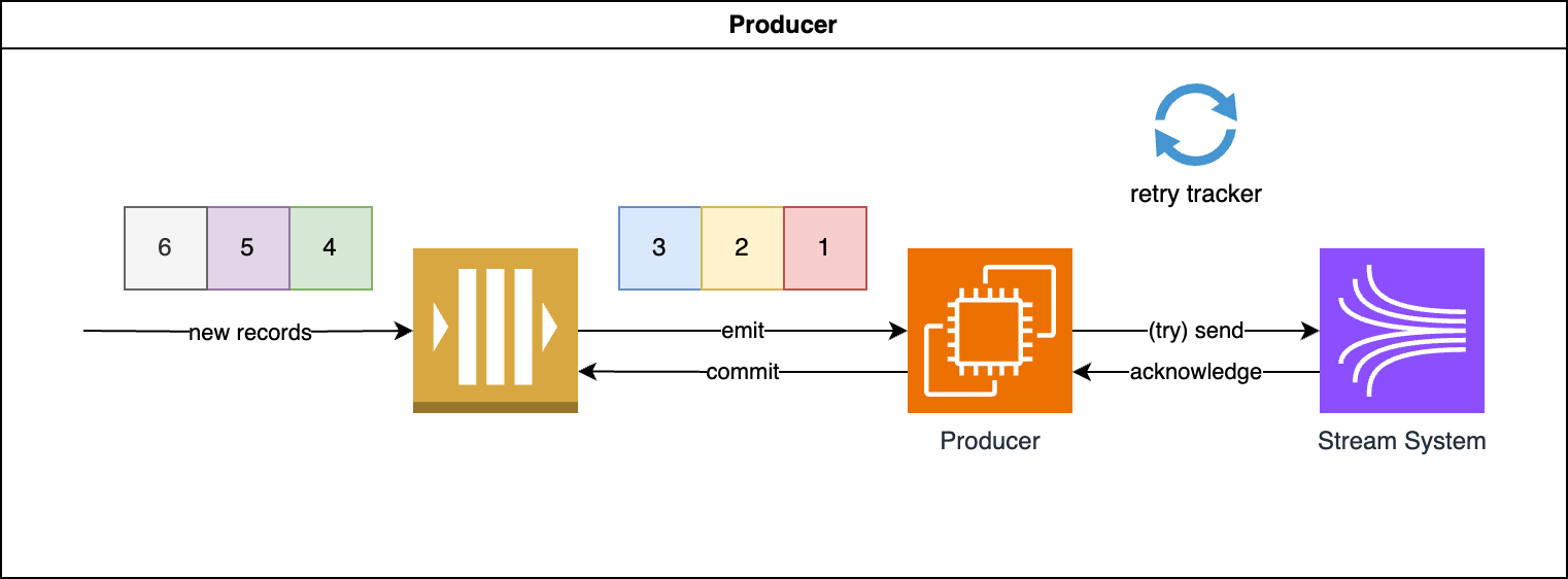 ../_images/producer.png